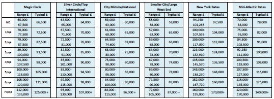 Lockstep Law Firm Salary Chart