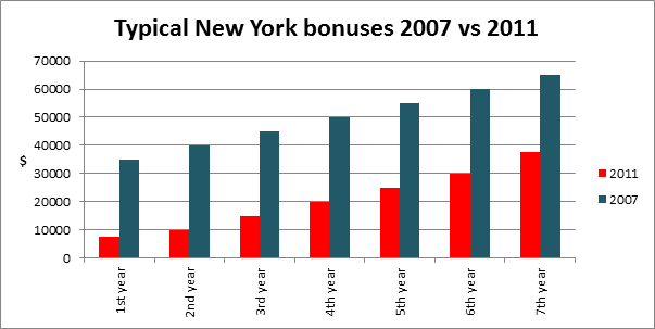 NY Bonuses