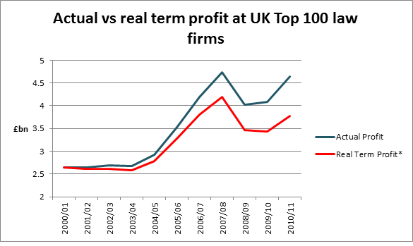 Real Profit