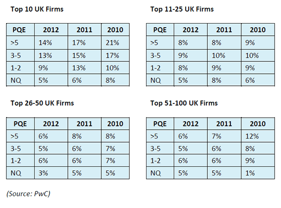 Lockstep Law Firm Salary Chart