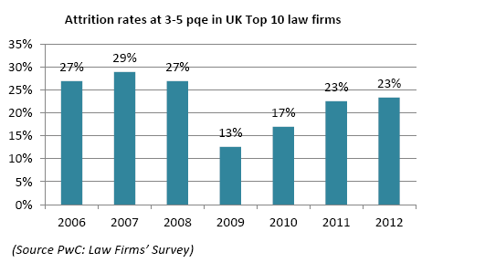 Lockstep Law Firm Salary Chart