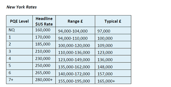 Lockstep Law Firm Salary Chart